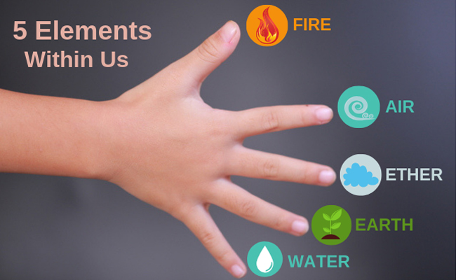 5 elements in fingertips