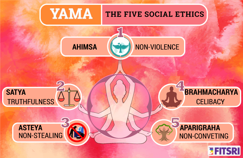 What Are The 5 Yamas of Yoga: Meaning and Practice Tips – Fitsri Yoga