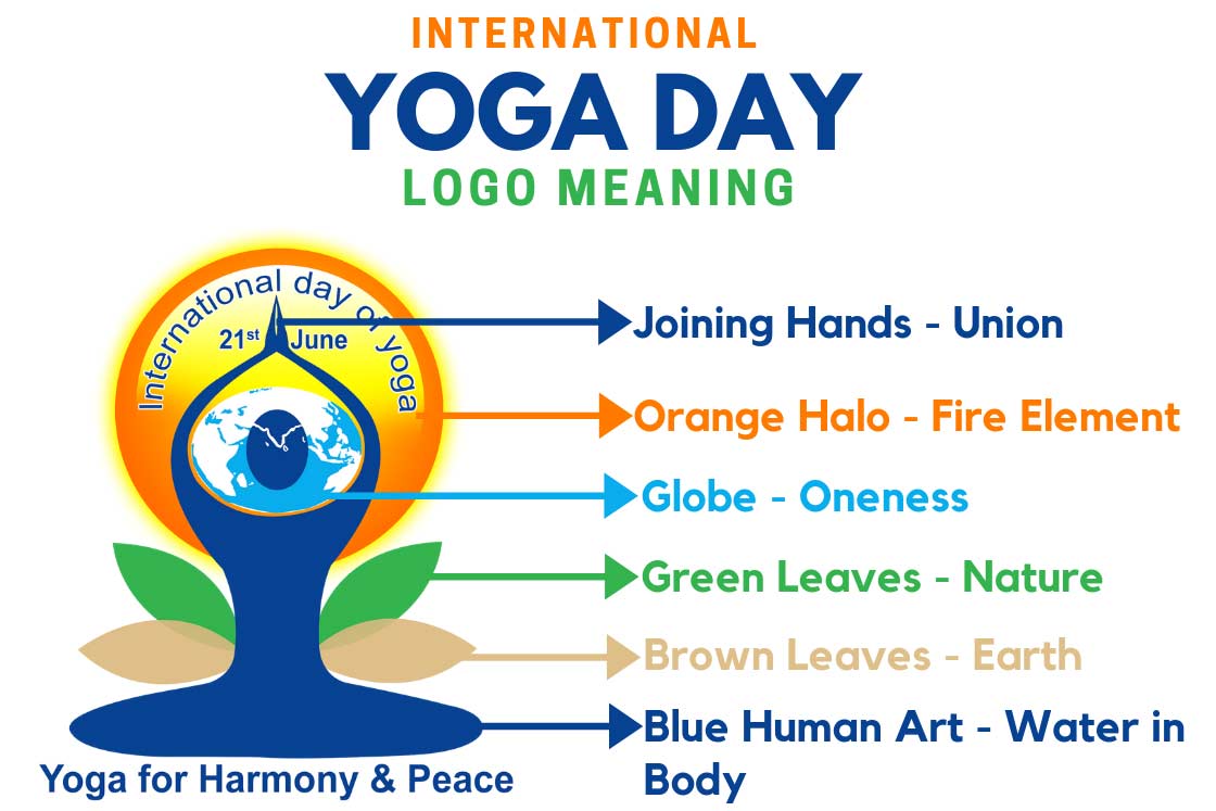 International Day of Yoga 2023: Logo, Venue, Theme & Activities - Fitsri  Yoga