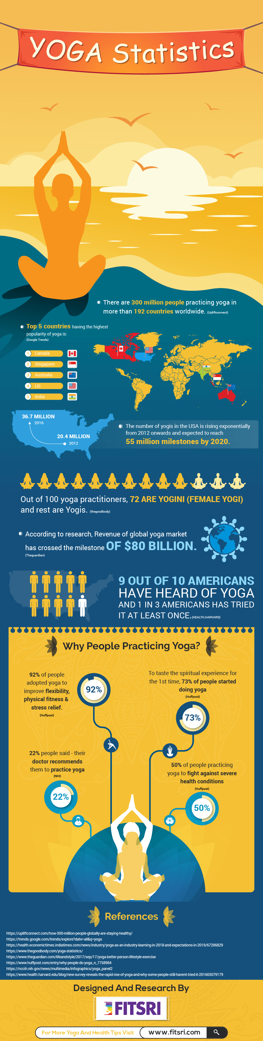 Yoga statistics