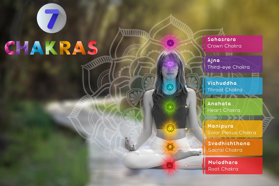 7 chakras