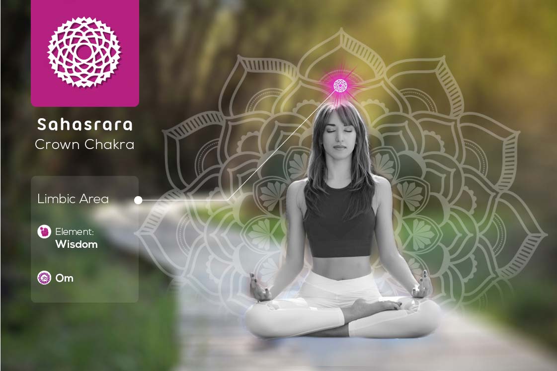 What Is A Chakra 7 Chakras Signs Of Being Balanced Or Imbalanced Fitsri