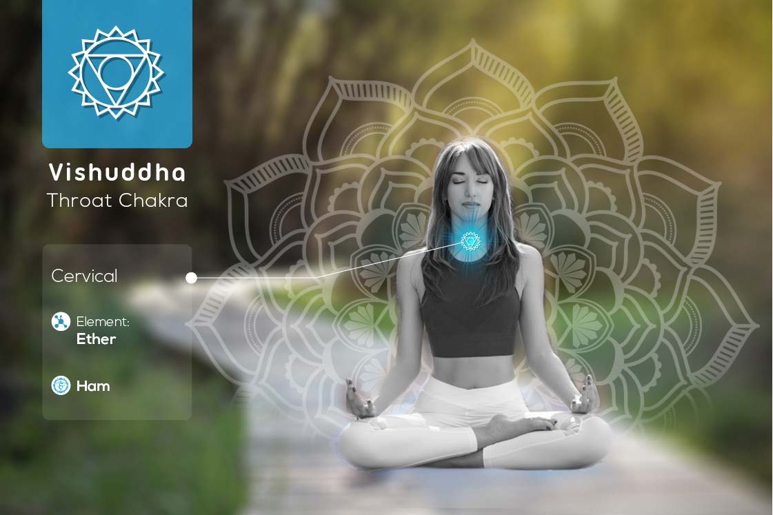 throat or vishddha chakra