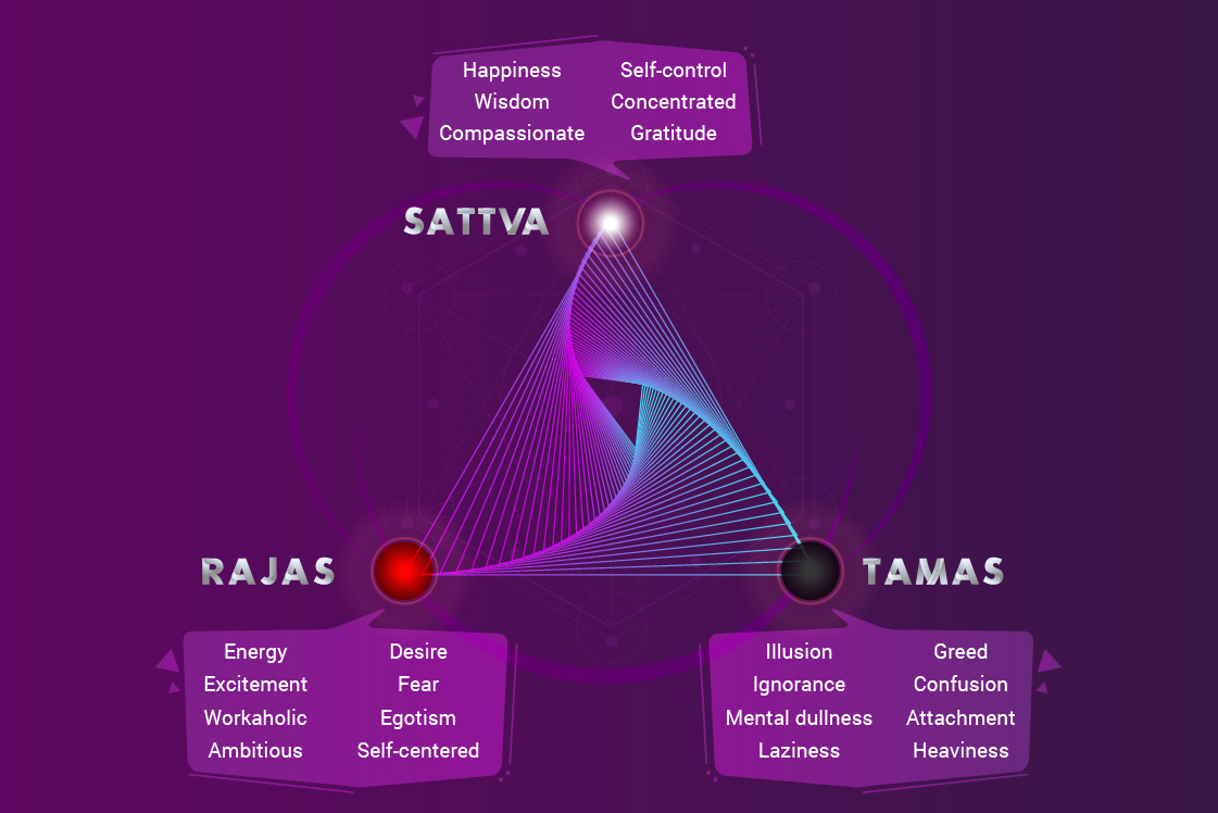 three gunas characteristics 