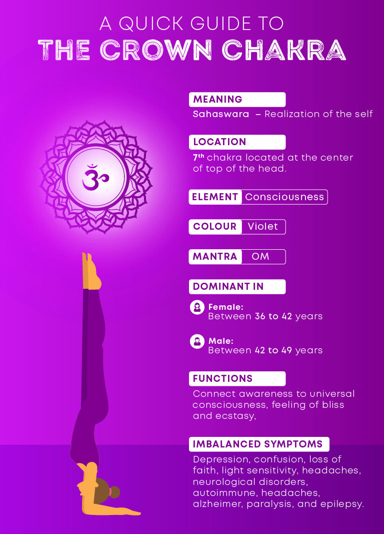 crown chakra key points 