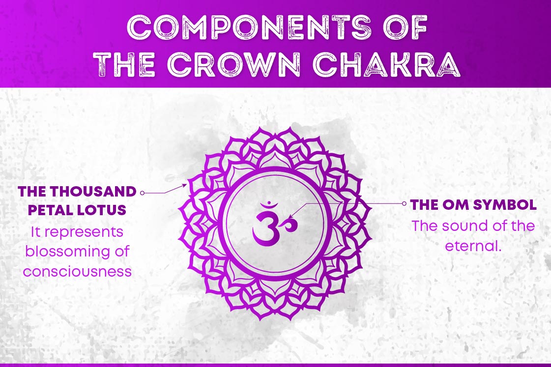 crown chakra or Sahasrara symbol