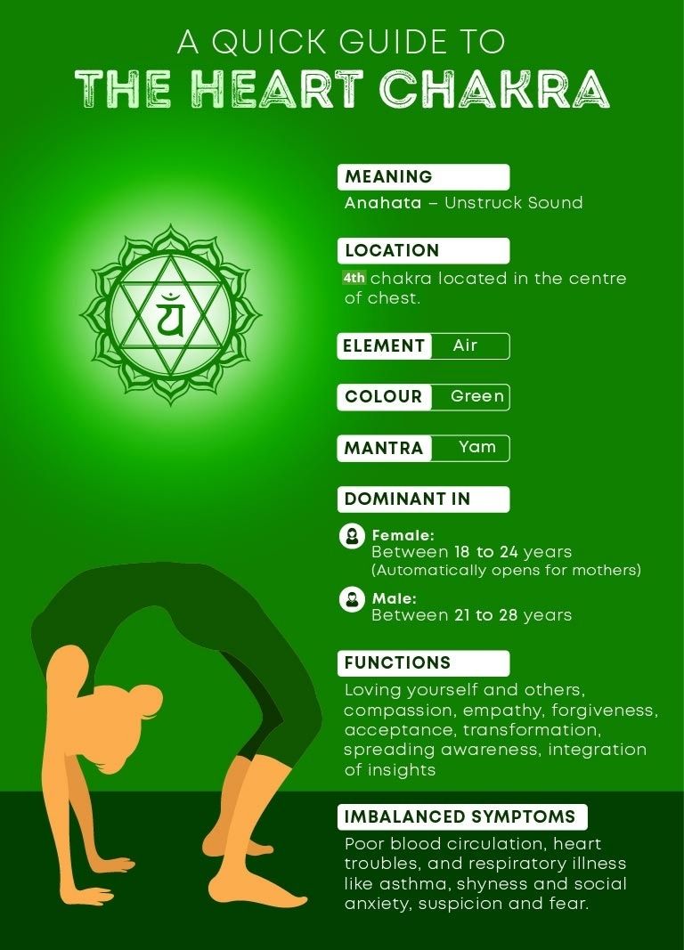 Heart Chakra Images