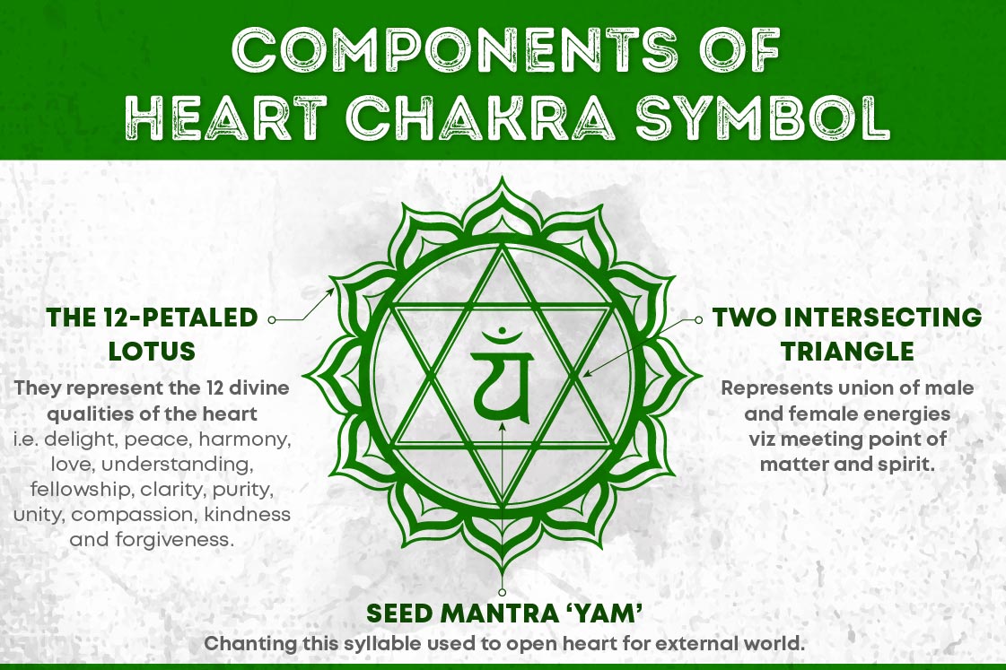 sy,nol of heart chakra