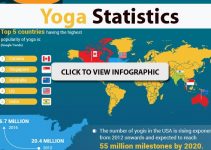 Yoga Benefits & Statistics Infographic