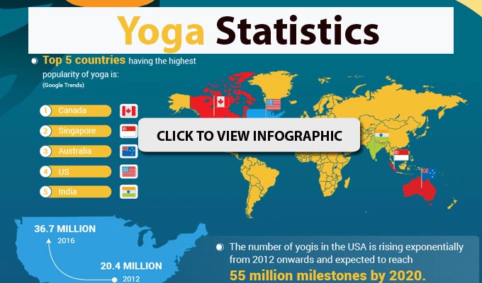 research methodology and statistics in yoga