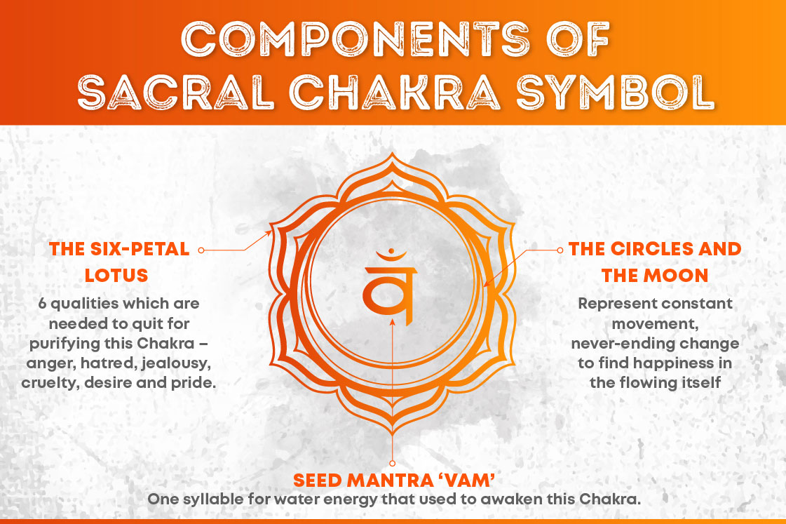 sacral chakra symbol meaning