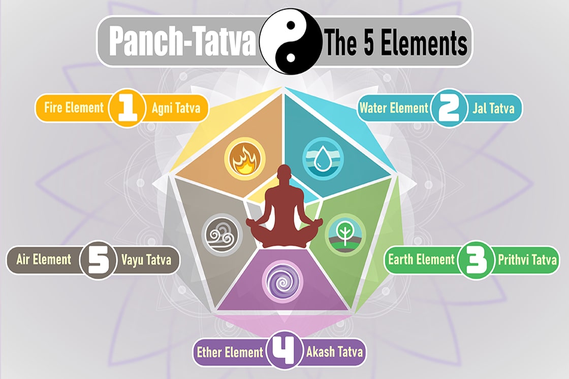 panch tatva or 5 elements of body
