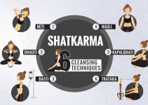 shatkarma - 6 cleansing techniques