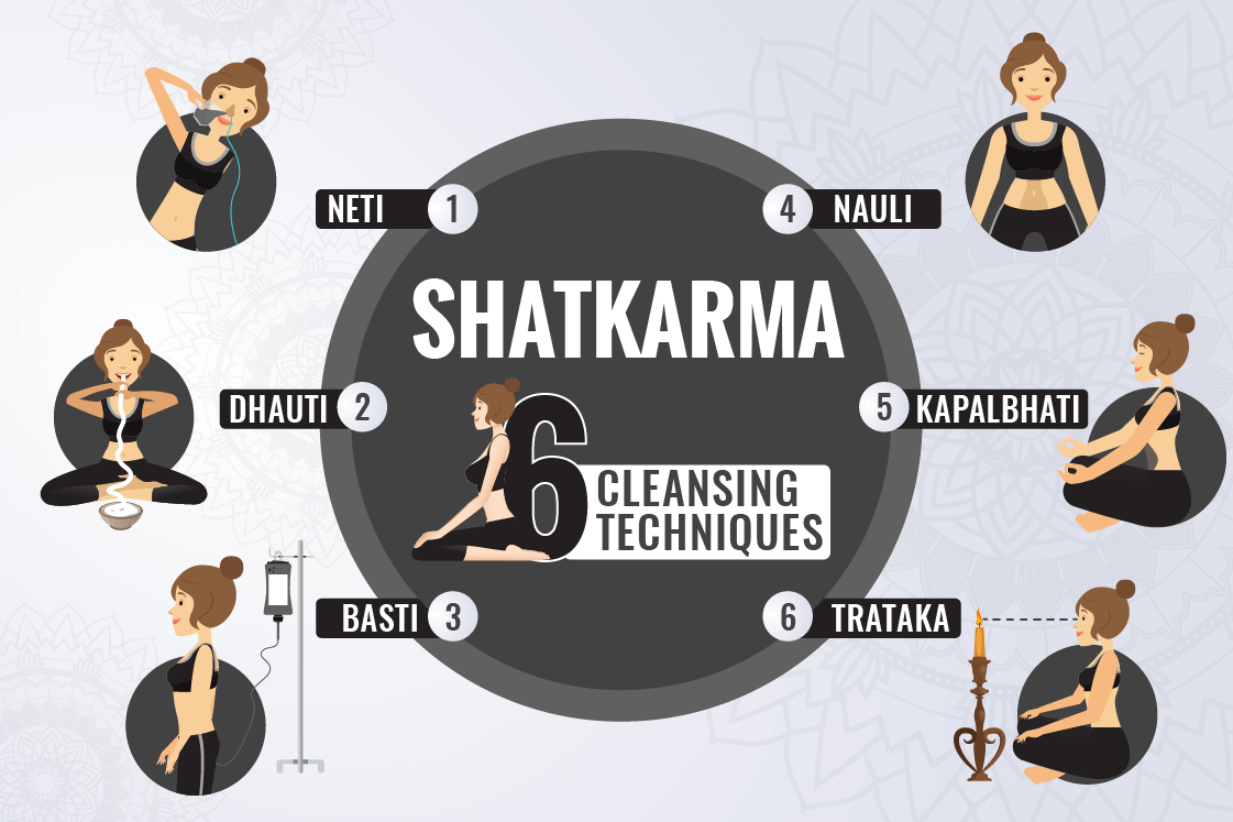 shatkarma - 6 cleansing techniques