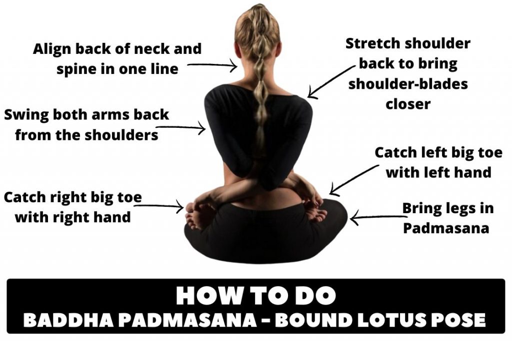 how to do baddha padmasana (bound lotus pose)