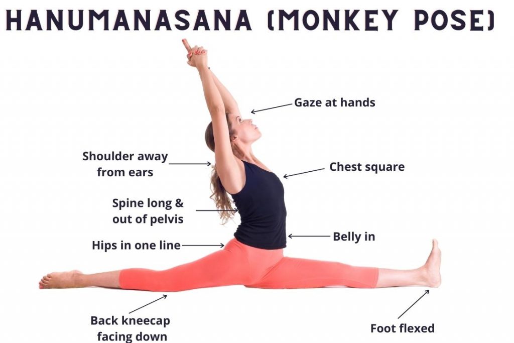 Hanumanasana | Steps | Benefits | Classic Yoga