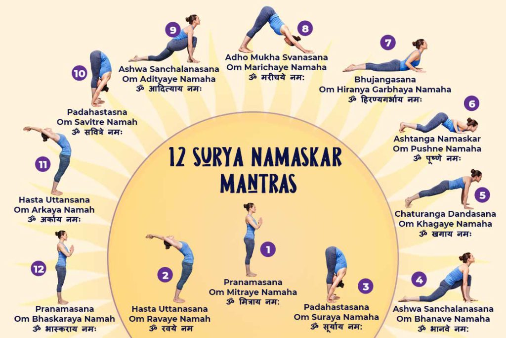Surya Namaskar Instructions - Step-by-Step Guide to 12 Poses