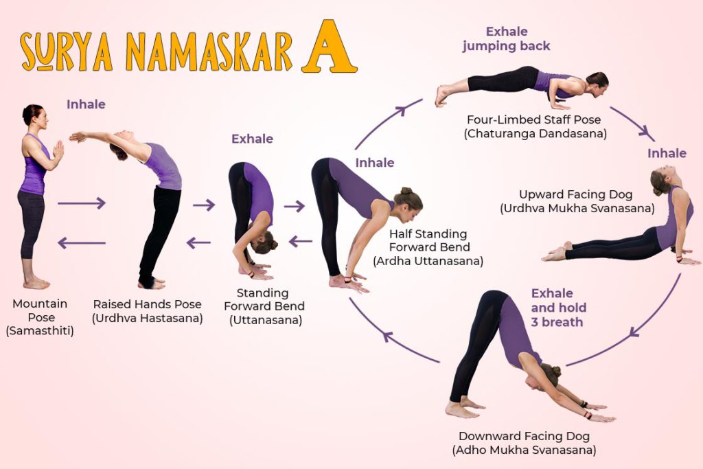 Sun Salutation A Surya Namaskar A Steps And Benefits Fitsri