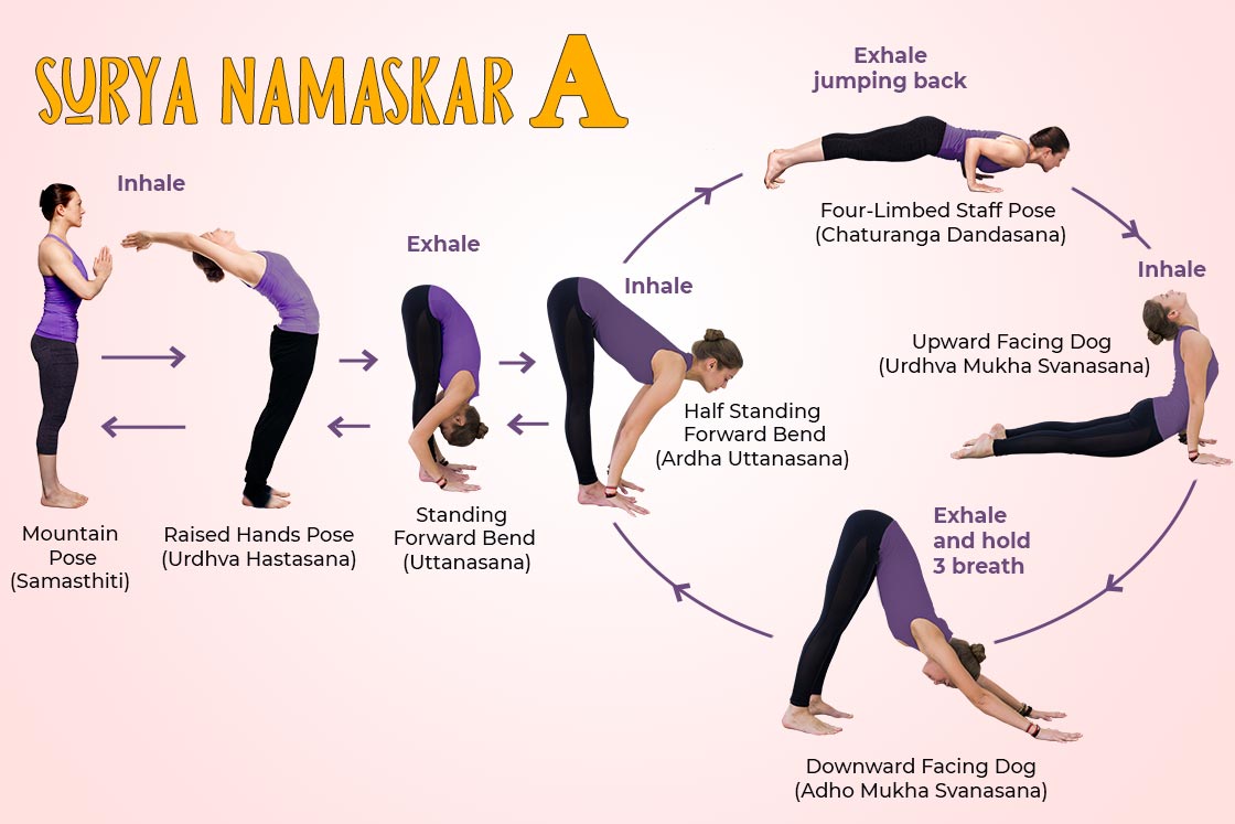 Sun Salutation B (Surya Namaskar B): Steps, Benefits & More - Fitsri Yoga
