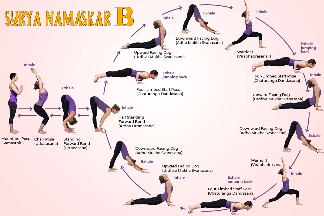 How to do Surya Namaskar B (Sun Salutation B) – OmStars