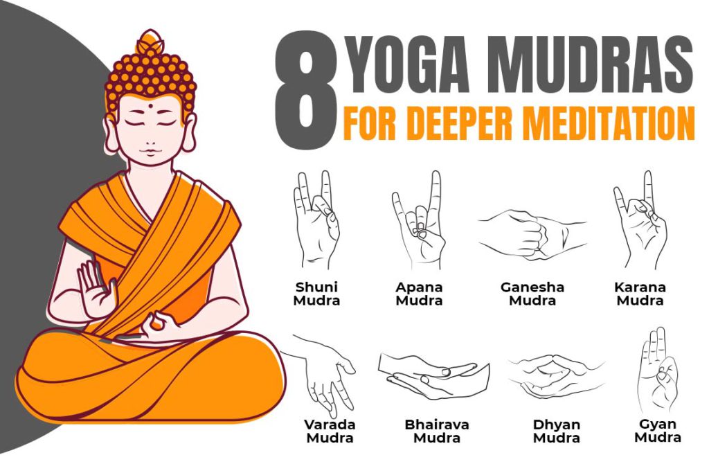 Explanation about Abhaya Mudra - Mudra of no fear