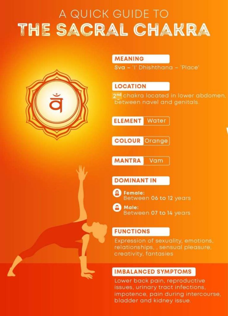 Chakra Series - The Sacral Chakra - Oxygen Yoga Fitness