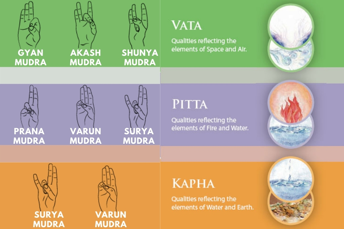 Yoga Mudras for Balancing Dosha (Vata, Pitta, & Kapha) - Fitsri Yoga