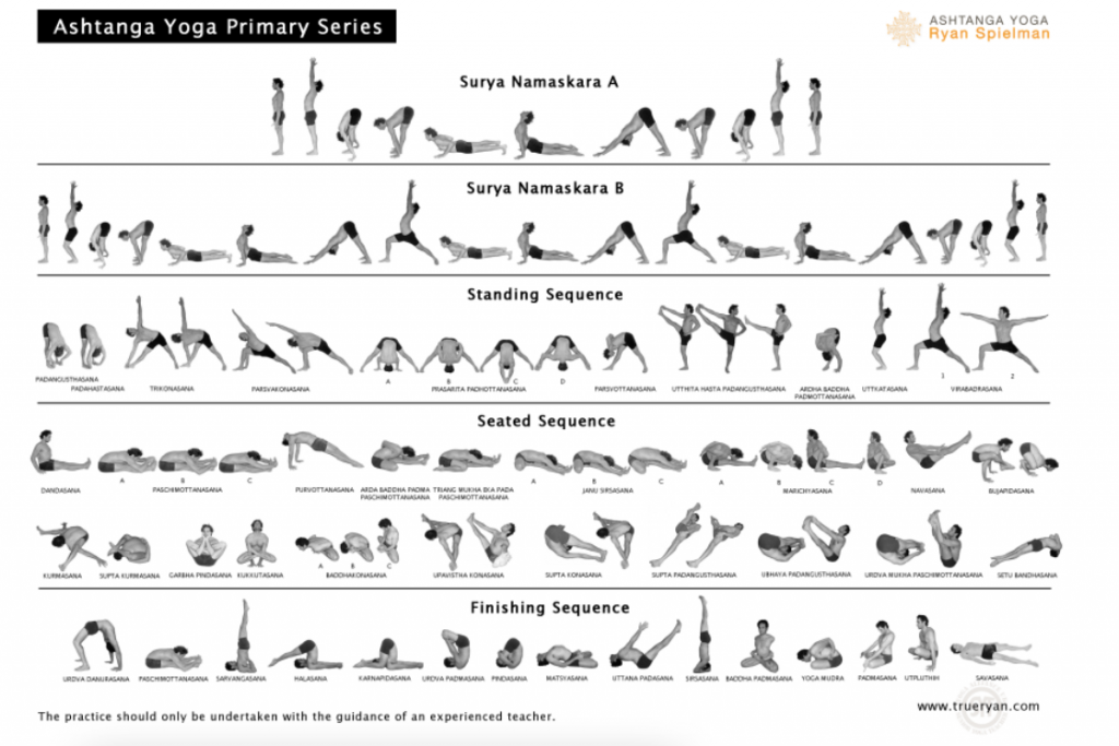 Ashtanga Yoga Postures For All Series - GaneshaSpeaks