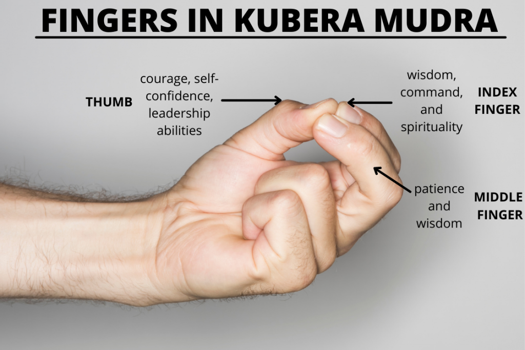 The Best Mudras for Sacral Chakra Balancing - Chakra Practice