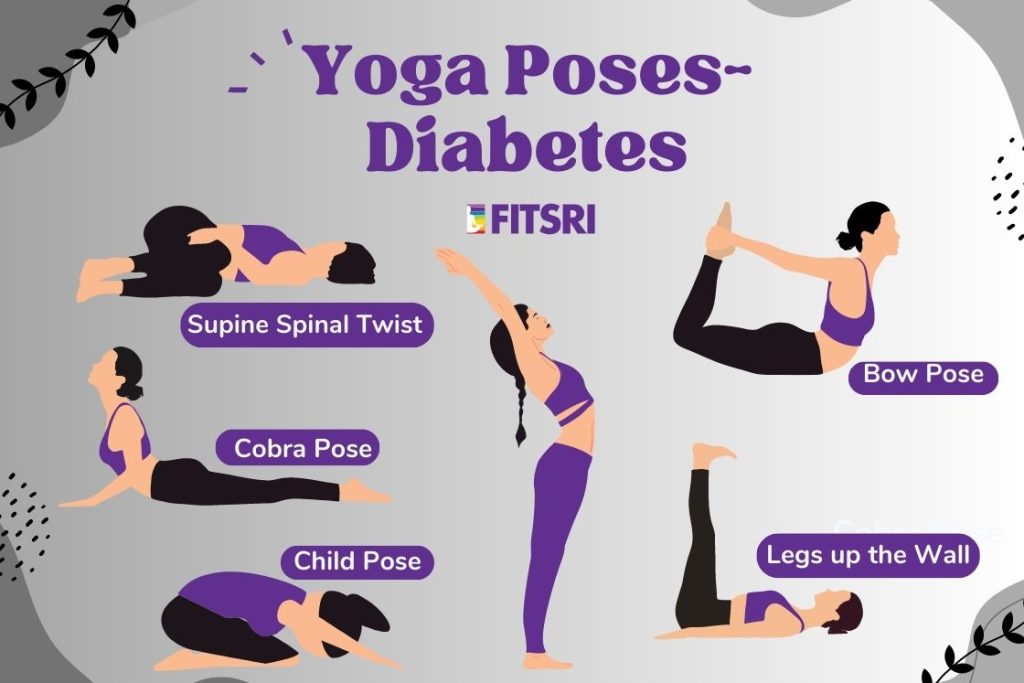 e Yoga practices specified for diabetic patients. | Download Table