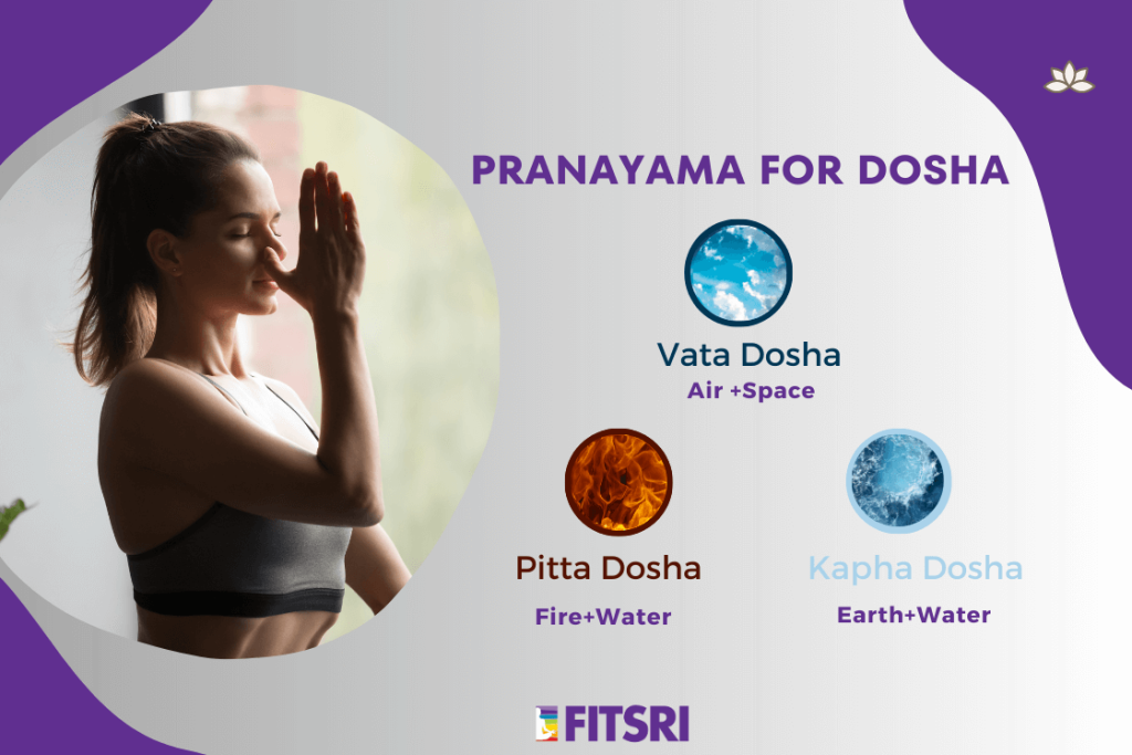 The Three Ayurvedic Doshas: Vata, Pitta, and Kapha • Yoga Basics